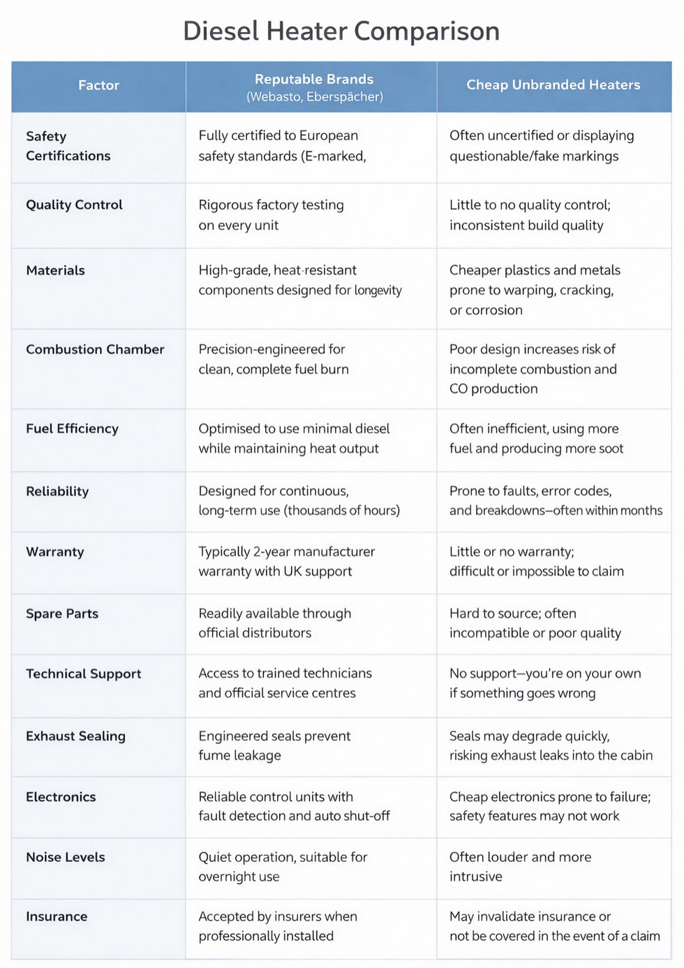 Diesel Heater Comparison-2