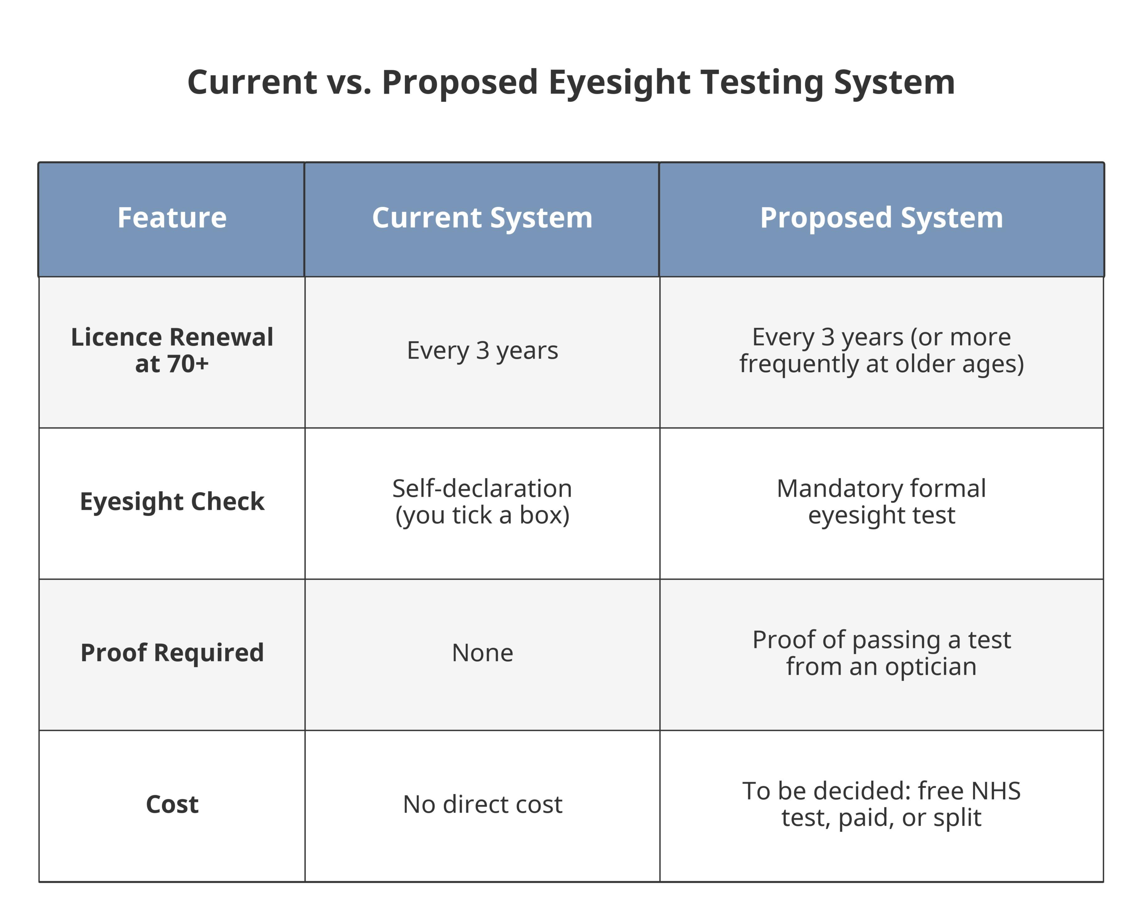 camperbuyer_eyesight_table-1