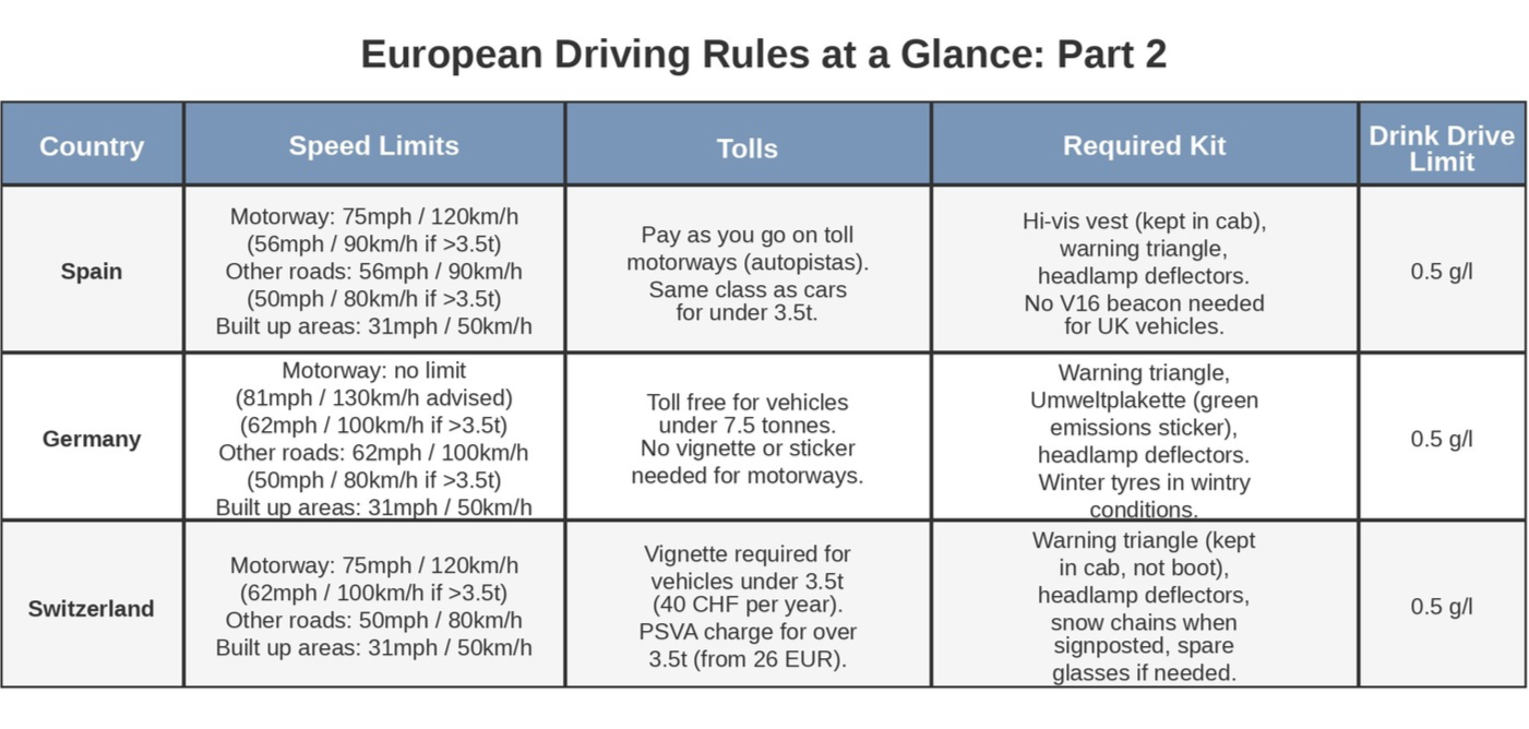 driving_rules_table_part2_final
