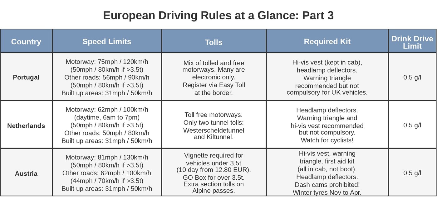 driving_rules_table_part3_final