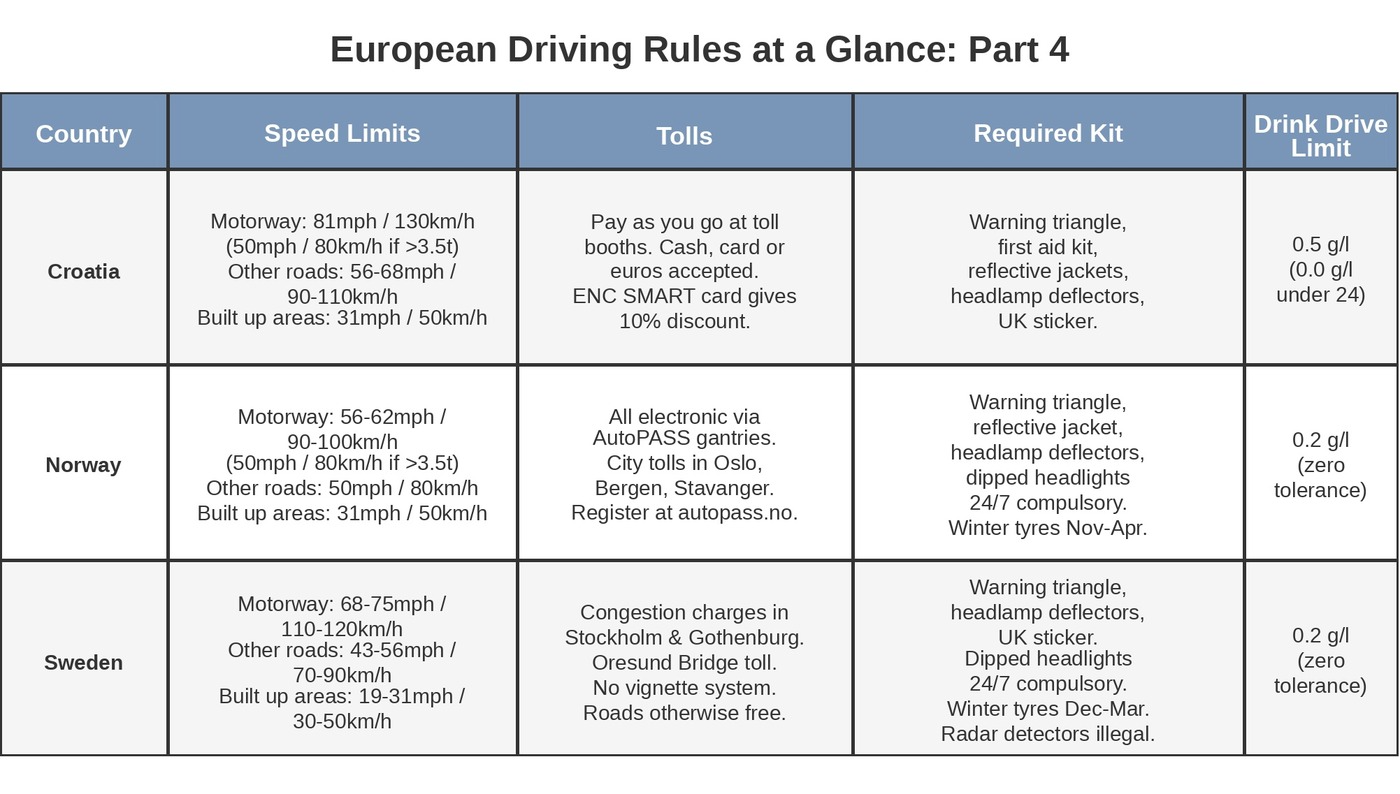 driving_rules_table_part4_final