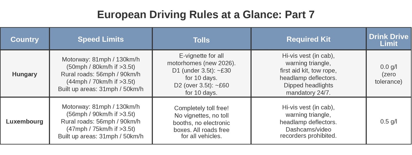 driving_rules_table_part7_final