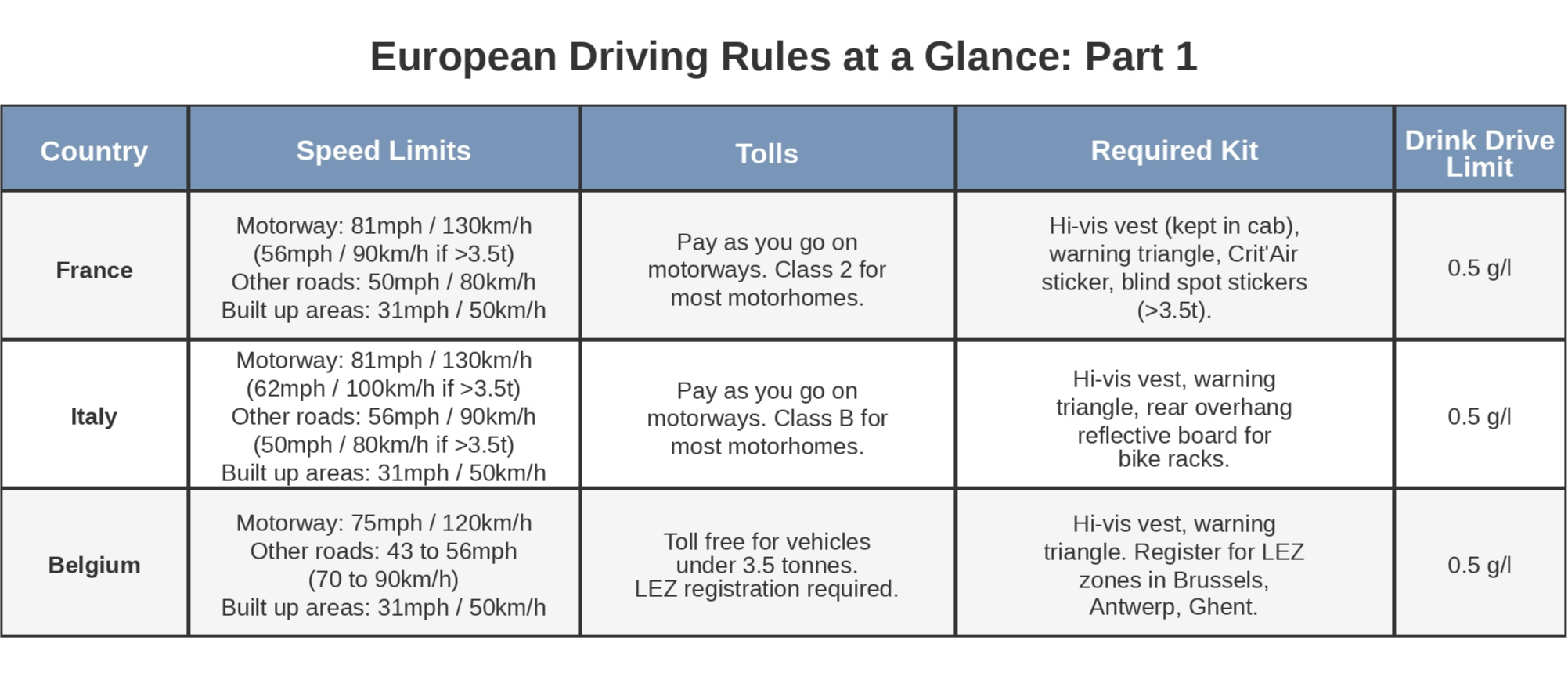 european_driving_rules_table-2