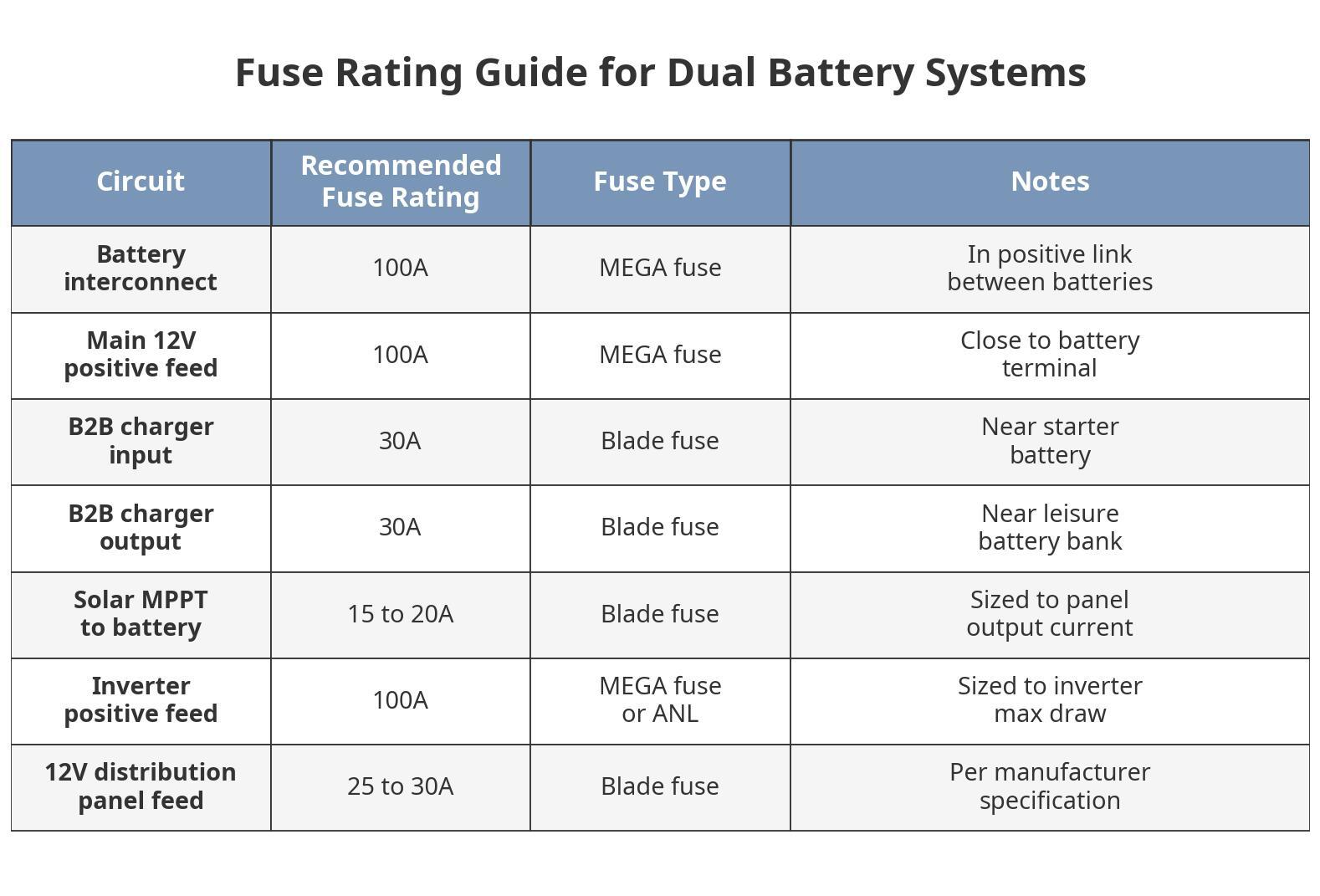 table_fuse_ratings