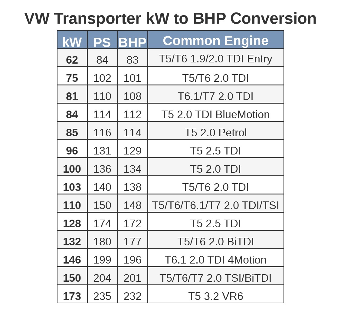 vw_transporter_kw_bhp_chart-2