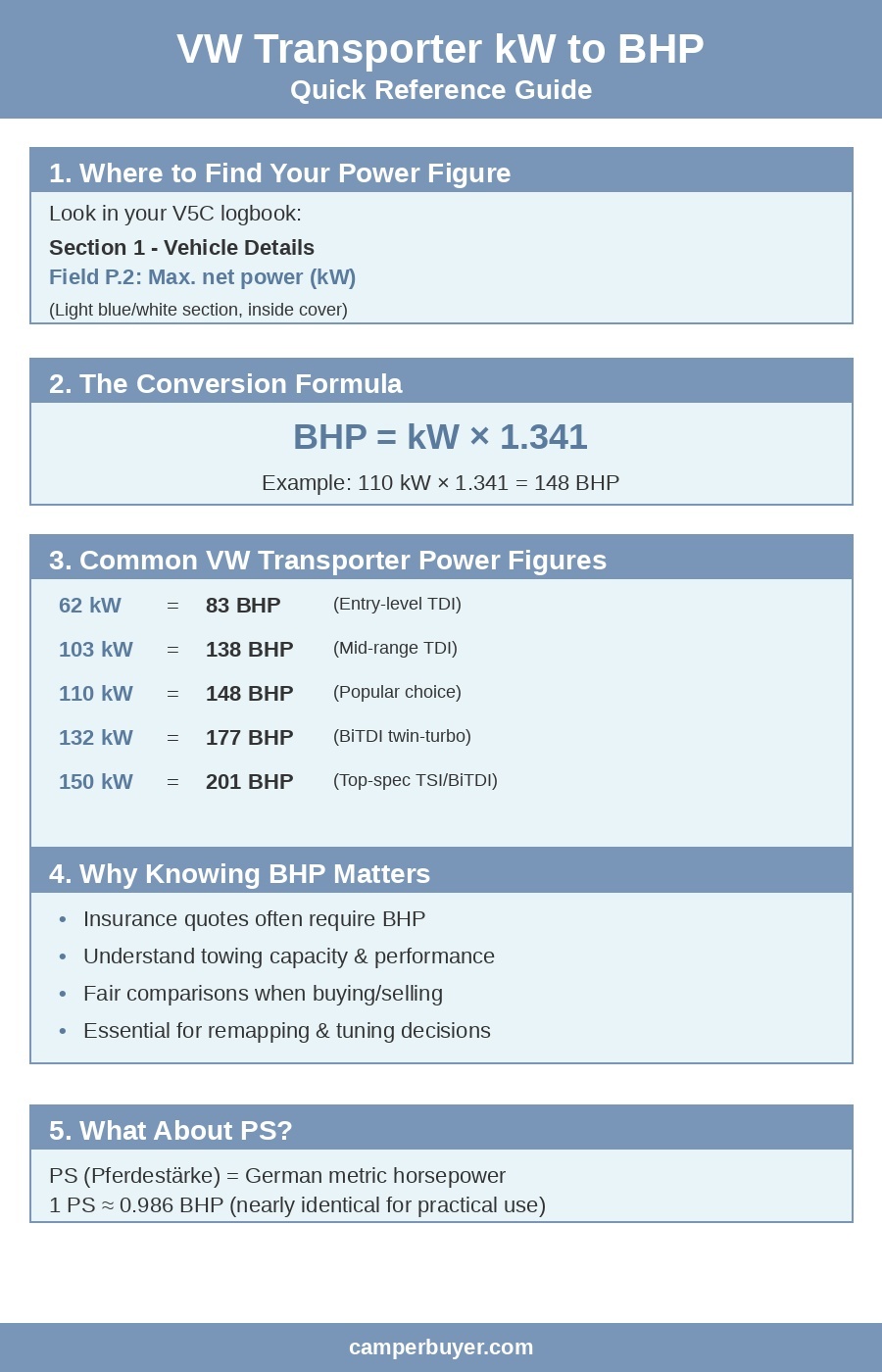 vw_transporter_kw_bhp_infographic