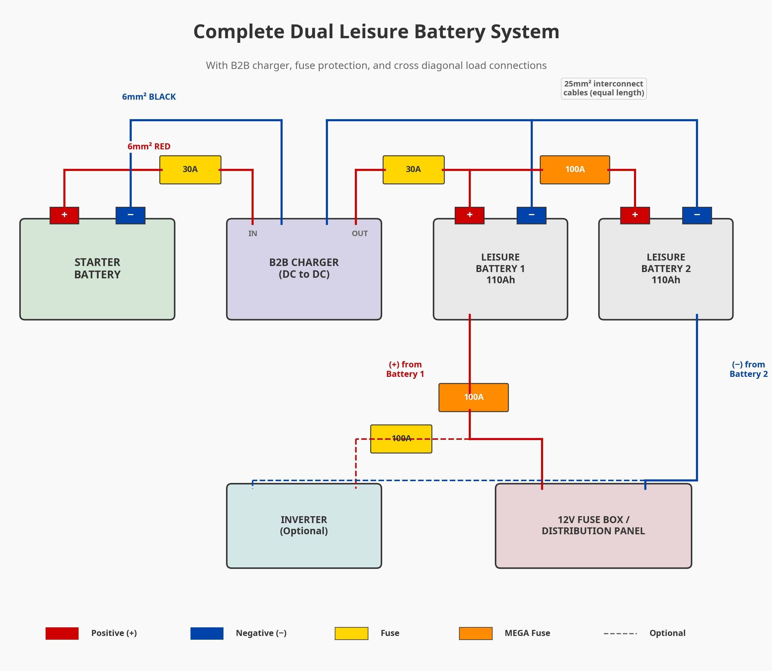 wiring_diagram_system1